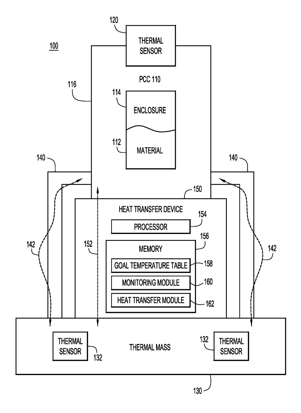 Calibration and control system for a climate system utilizing closed loop feedback and a phase change cell