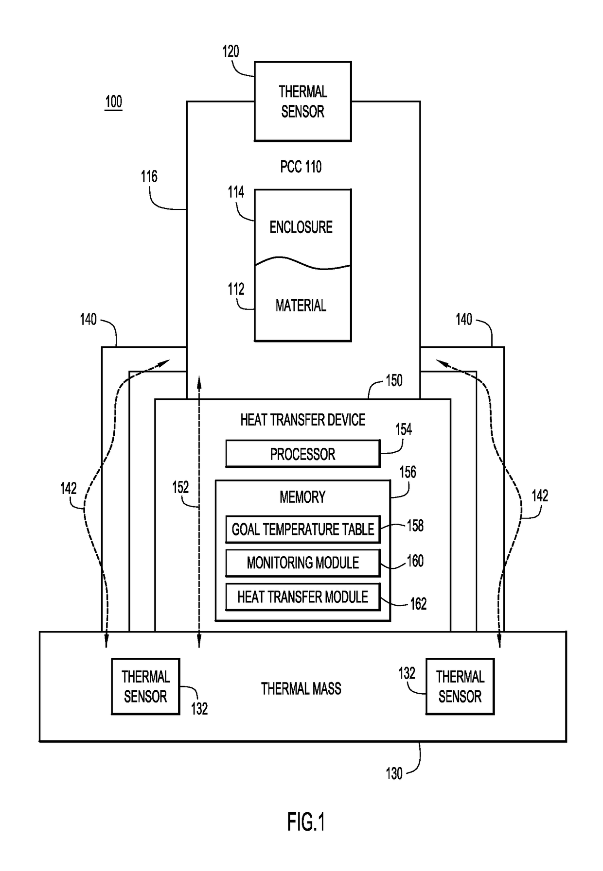 Calibration and control system for a climate system utilizing closed loop feedback and a phase change cell