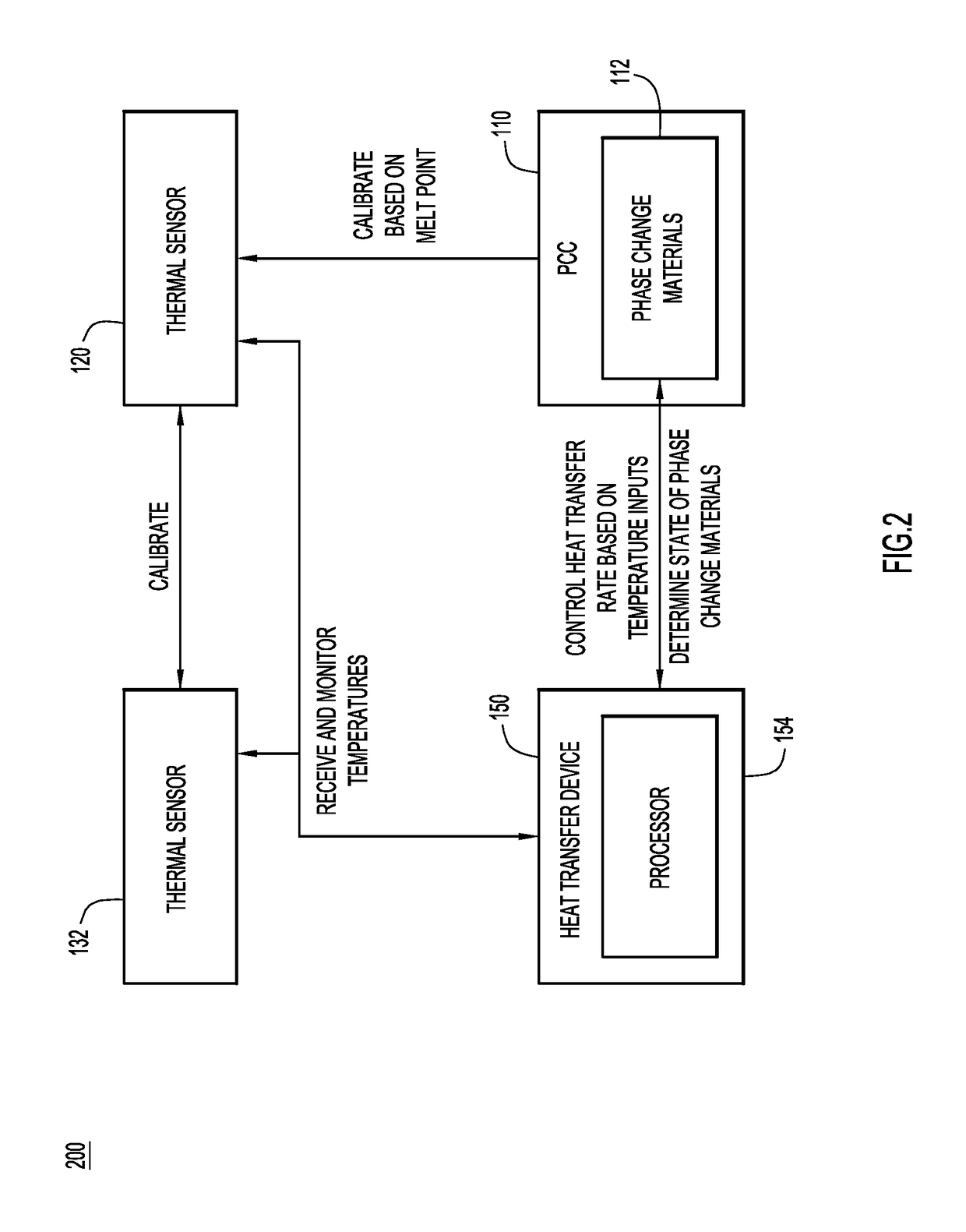 Calibration and control system for a climate system utilizing closed loop feedback and a phase change cell