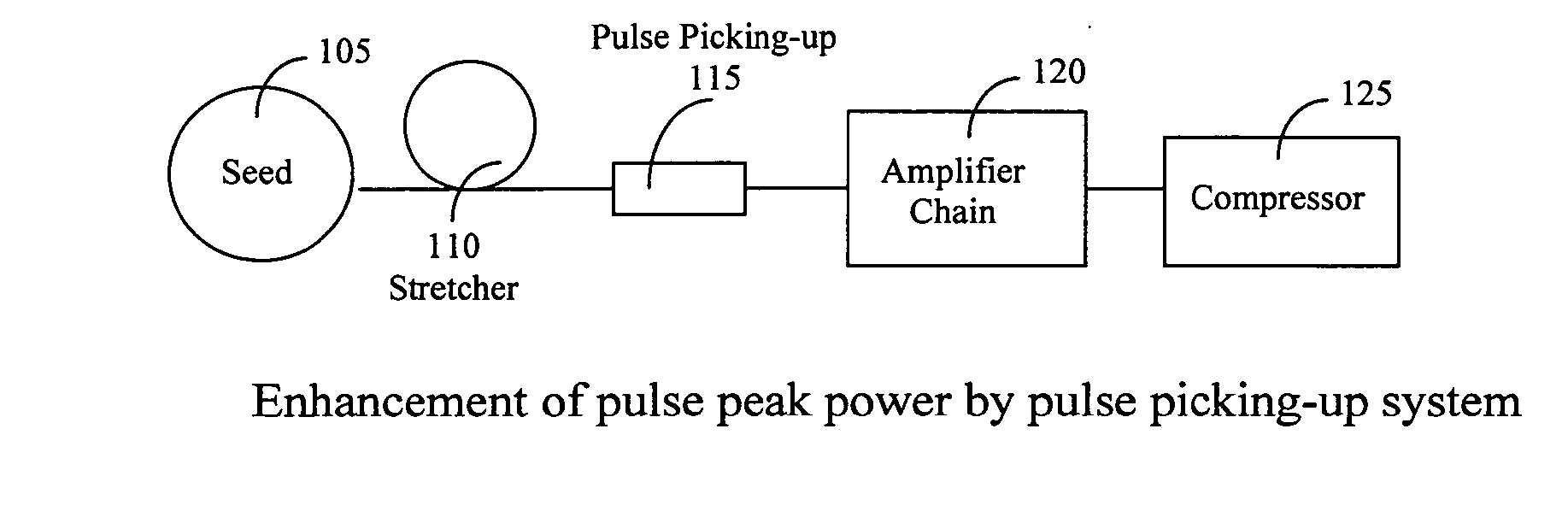 Pulse picking and cleaning in short pulse high energy fiber laser system