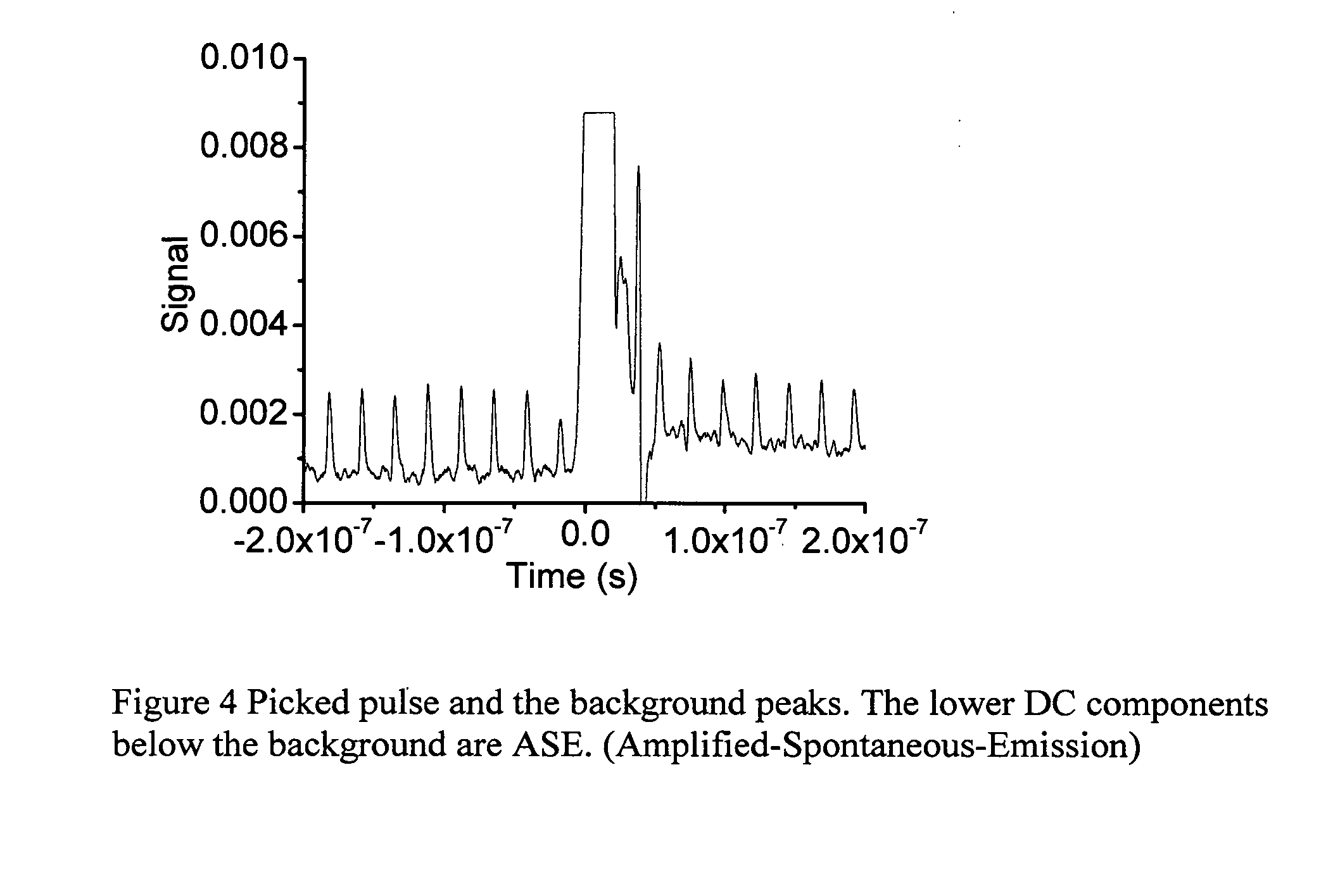 Pulse picking and cleaning in short pulse high energy fiber laser system