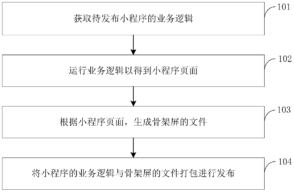 Method and device for publishing and operating applet