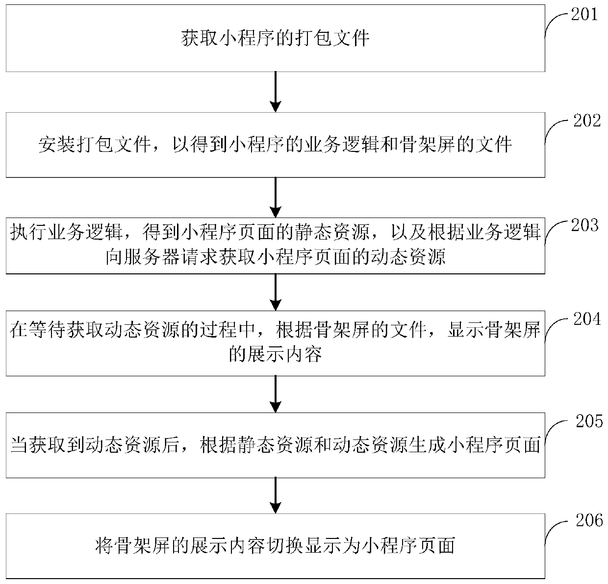 Method and device for publishing and operating applet