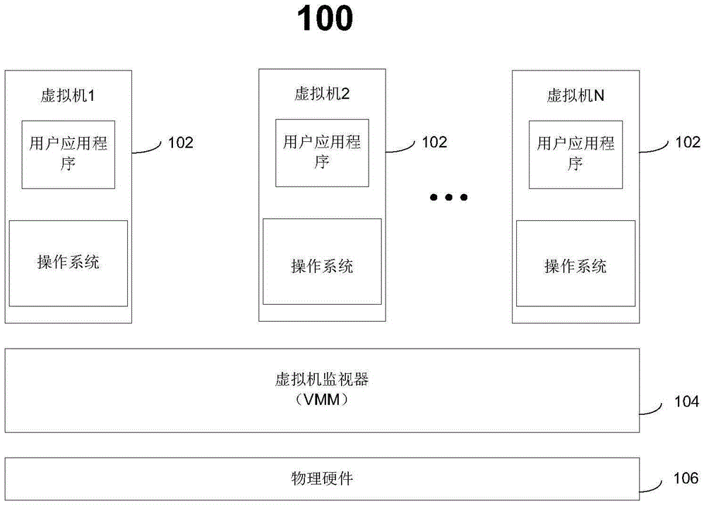 Virtualization method, apparatus and system