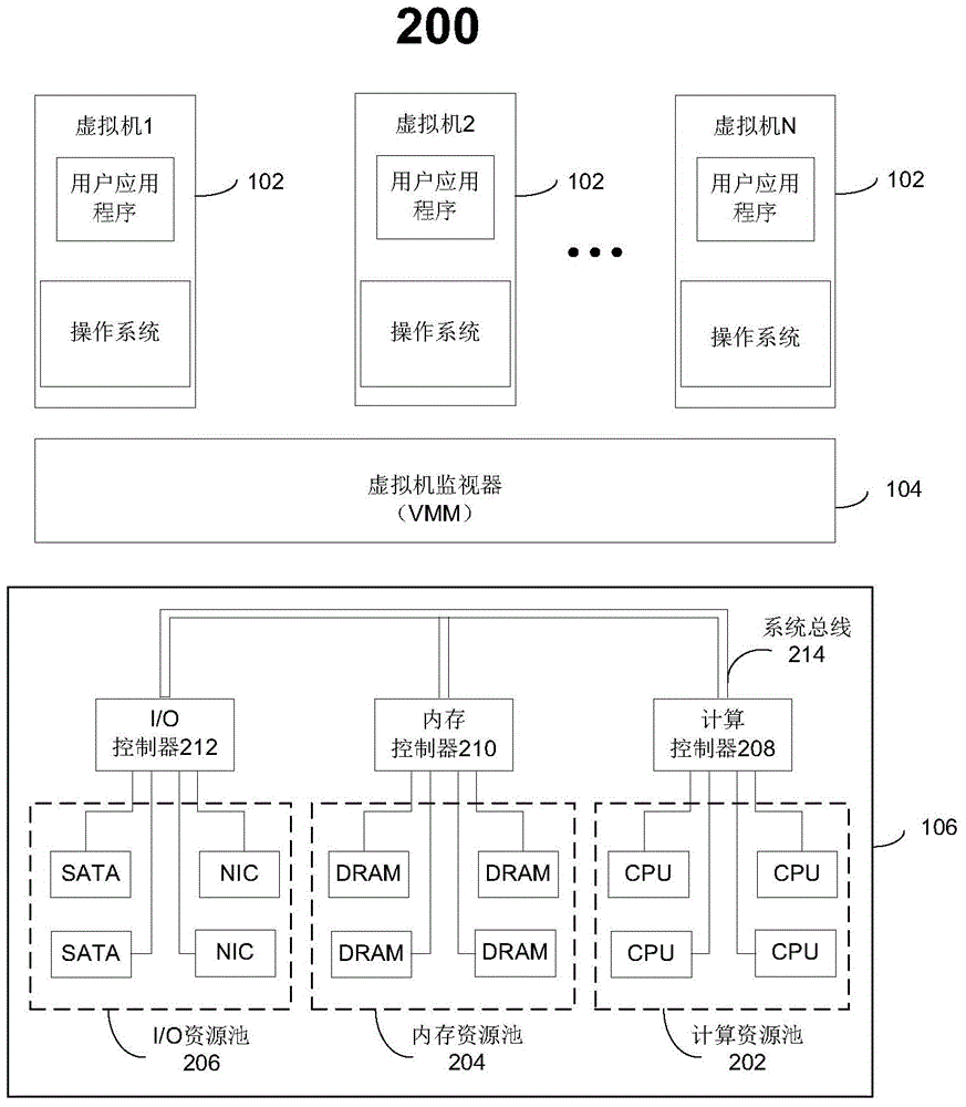 Virtualization method, apparatus and system