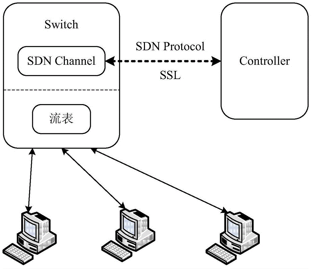 Method and device for realizing zero configuration startup