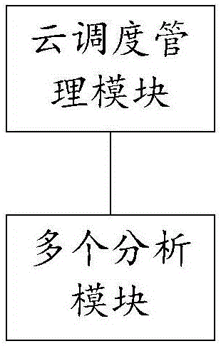 Cloud scheduling system and method based on mass video structured processing