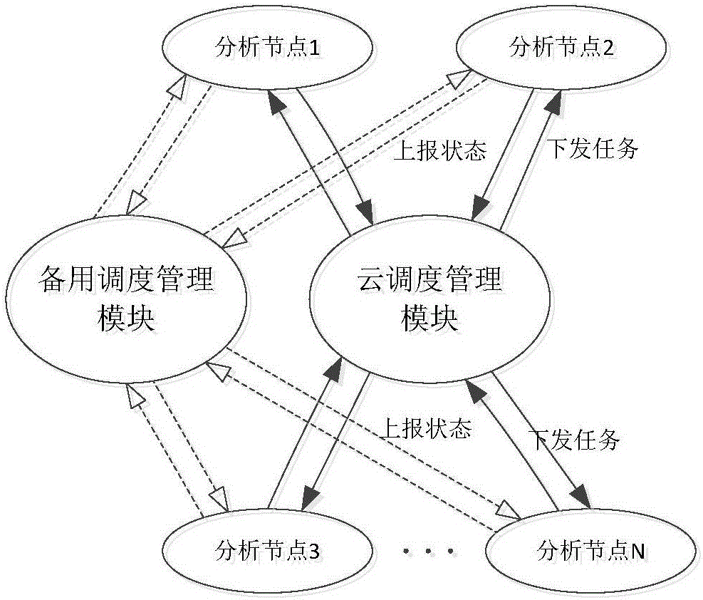 Cloud scheduling system and method based on mass video structured processing