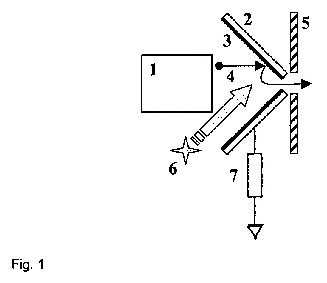 Optical modulator of electron beam