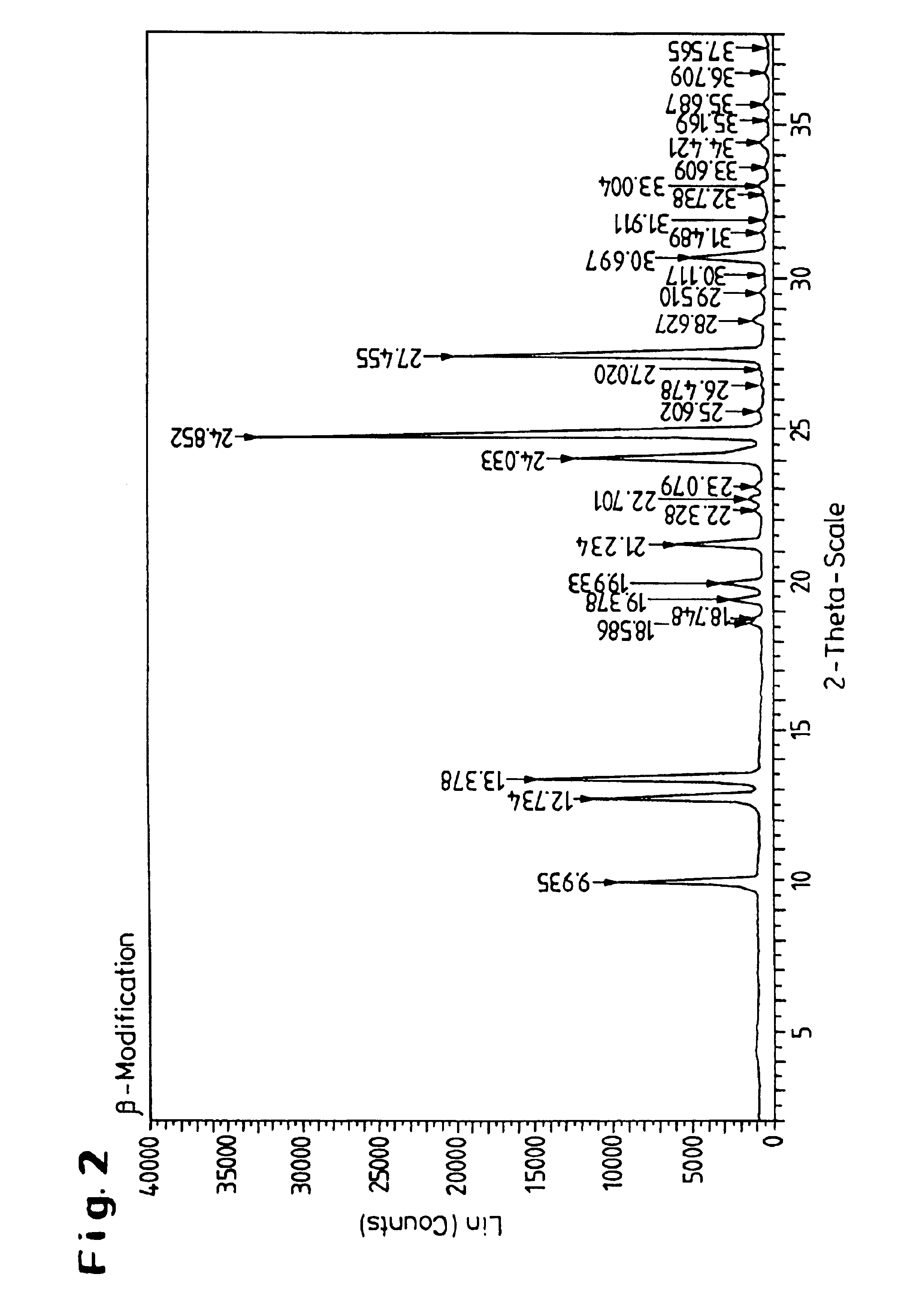 Crystal form of a perinone dye