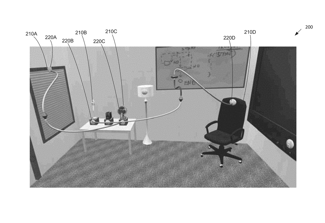 Three dimensional visual programming interface for a network of devices