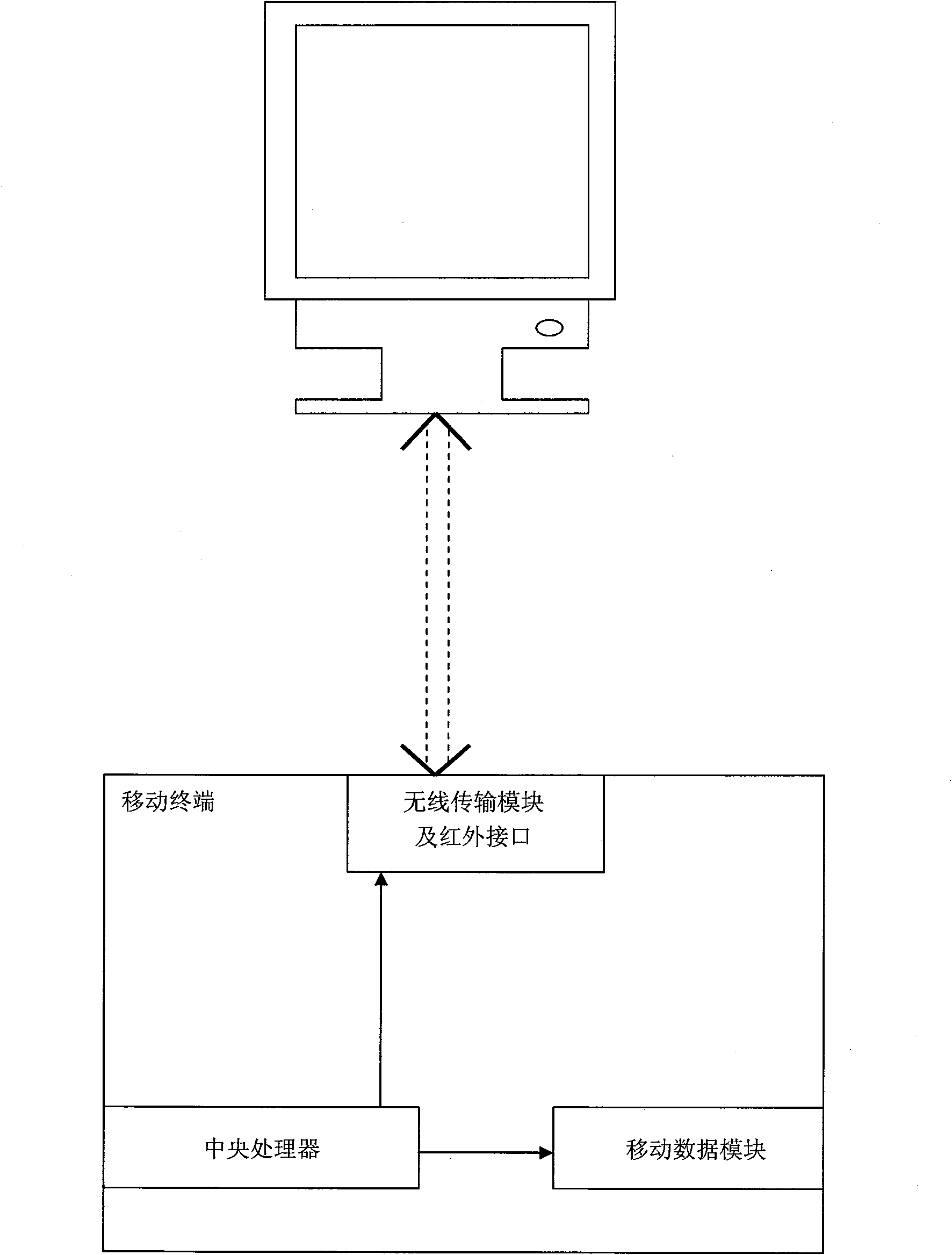 Remote controller based on mobile terminal