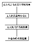 Self-test method of an automatic unmanned aerial vehicle and an auxiliary device thereof