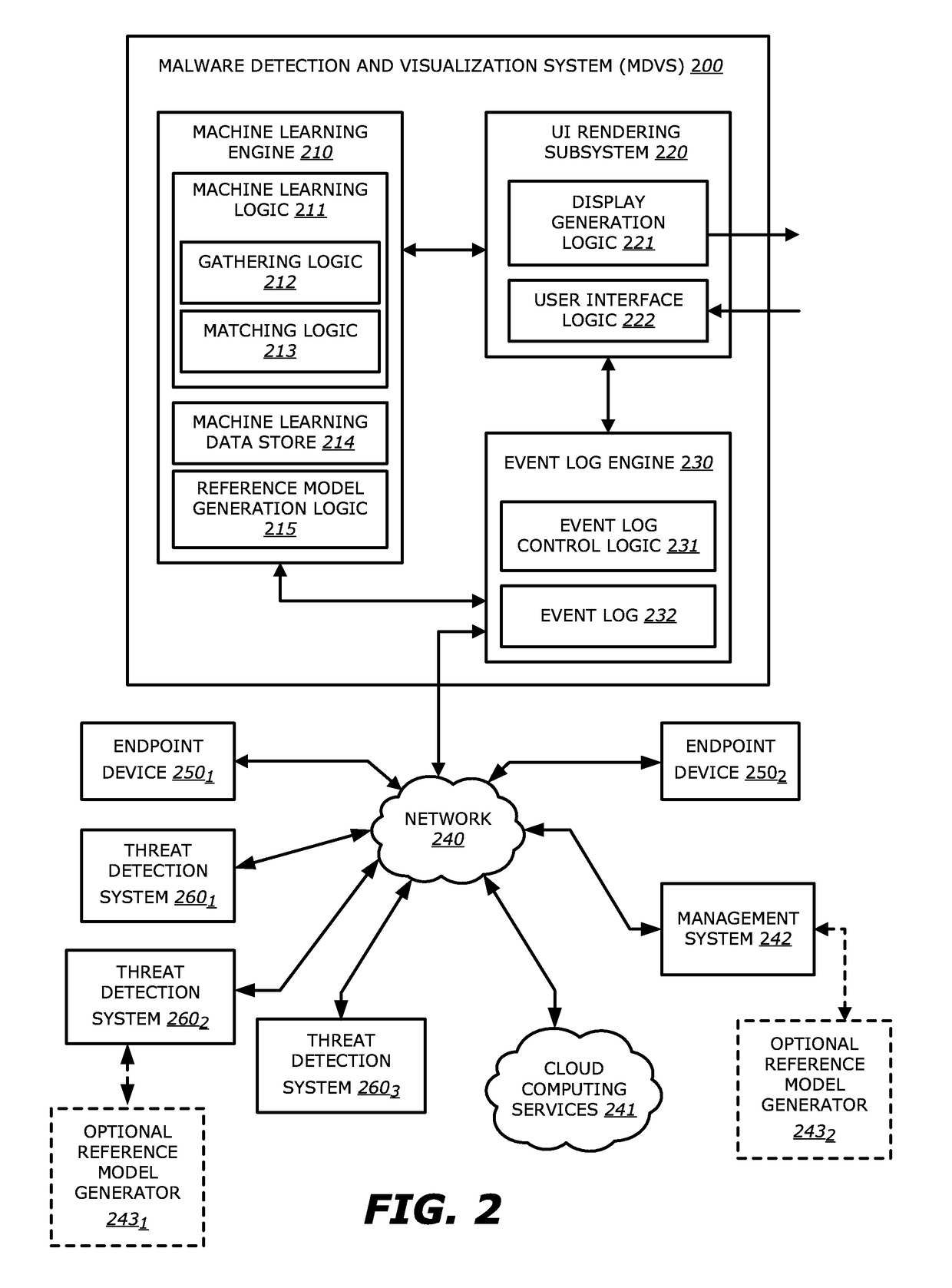 Exploit detection of malware and malware families