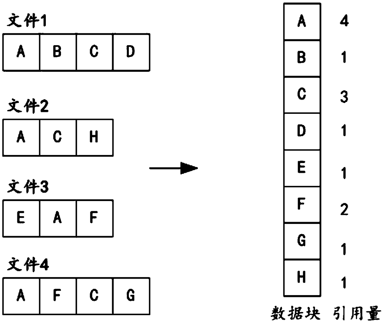 Cloud storage method, system and device