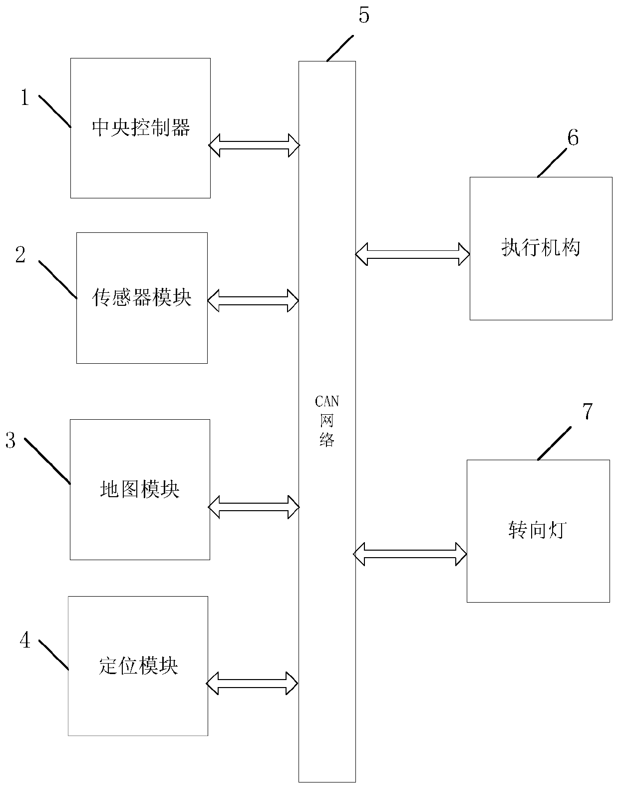 U-shaped automatic turning control system and U-shaped automatic turning control method in autopilot