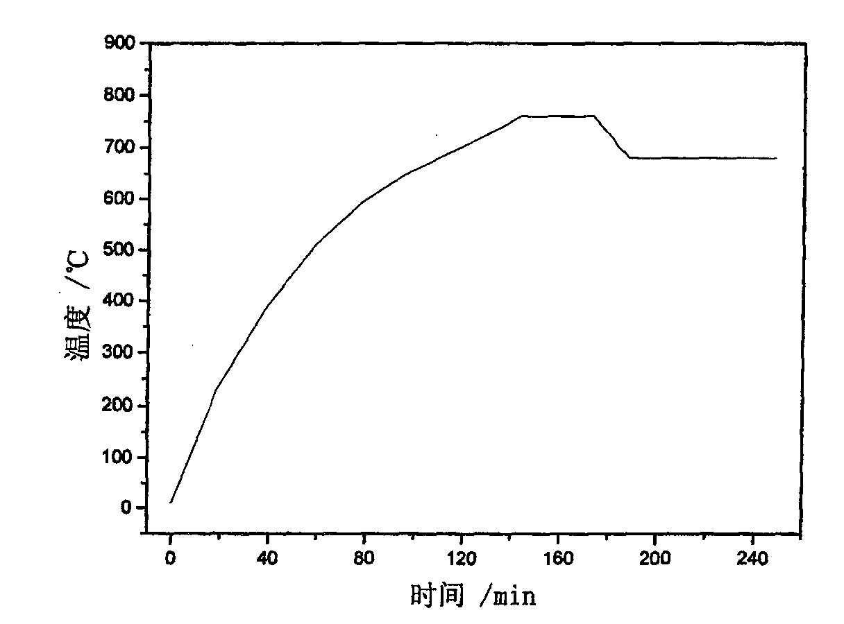 Method for preparing active carbon material for organic super capacitor by using straw