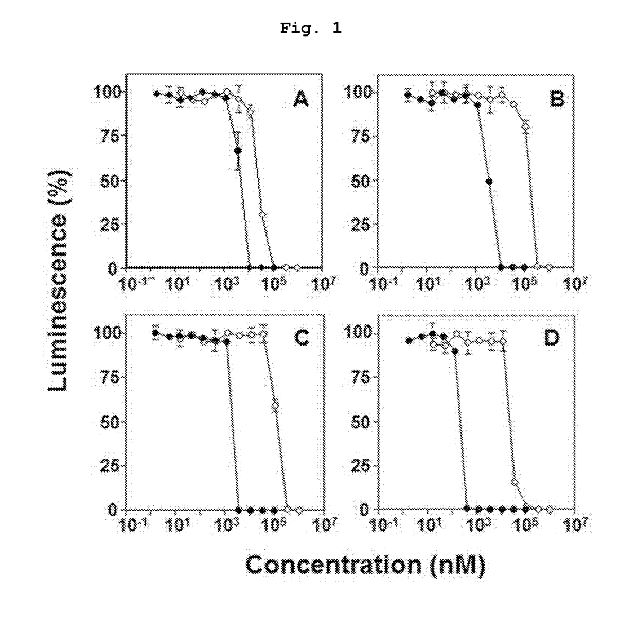 Novel bisphosphonic acid derivative and application for same