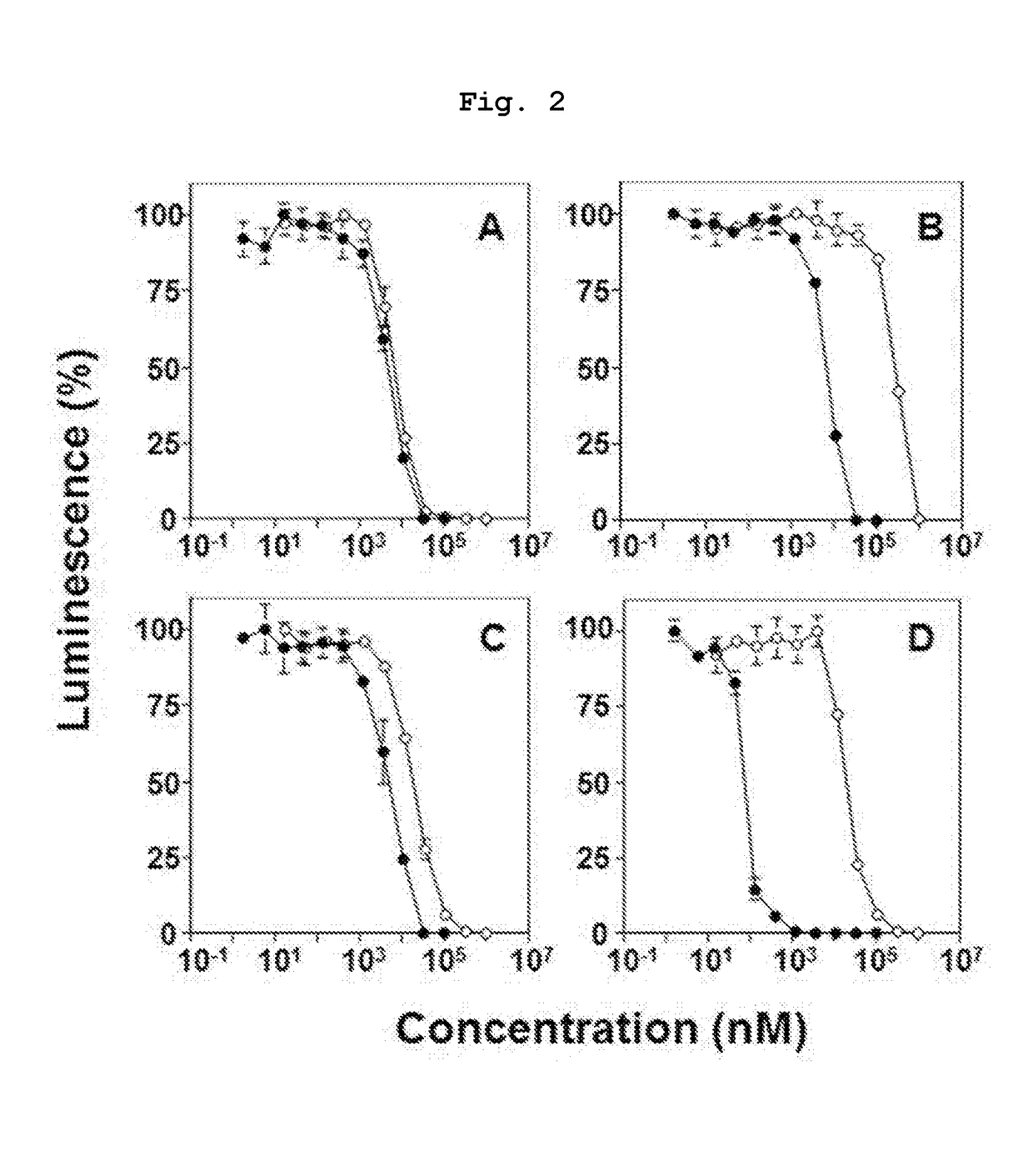 Novel bisphosphonic acid derivative and application for same