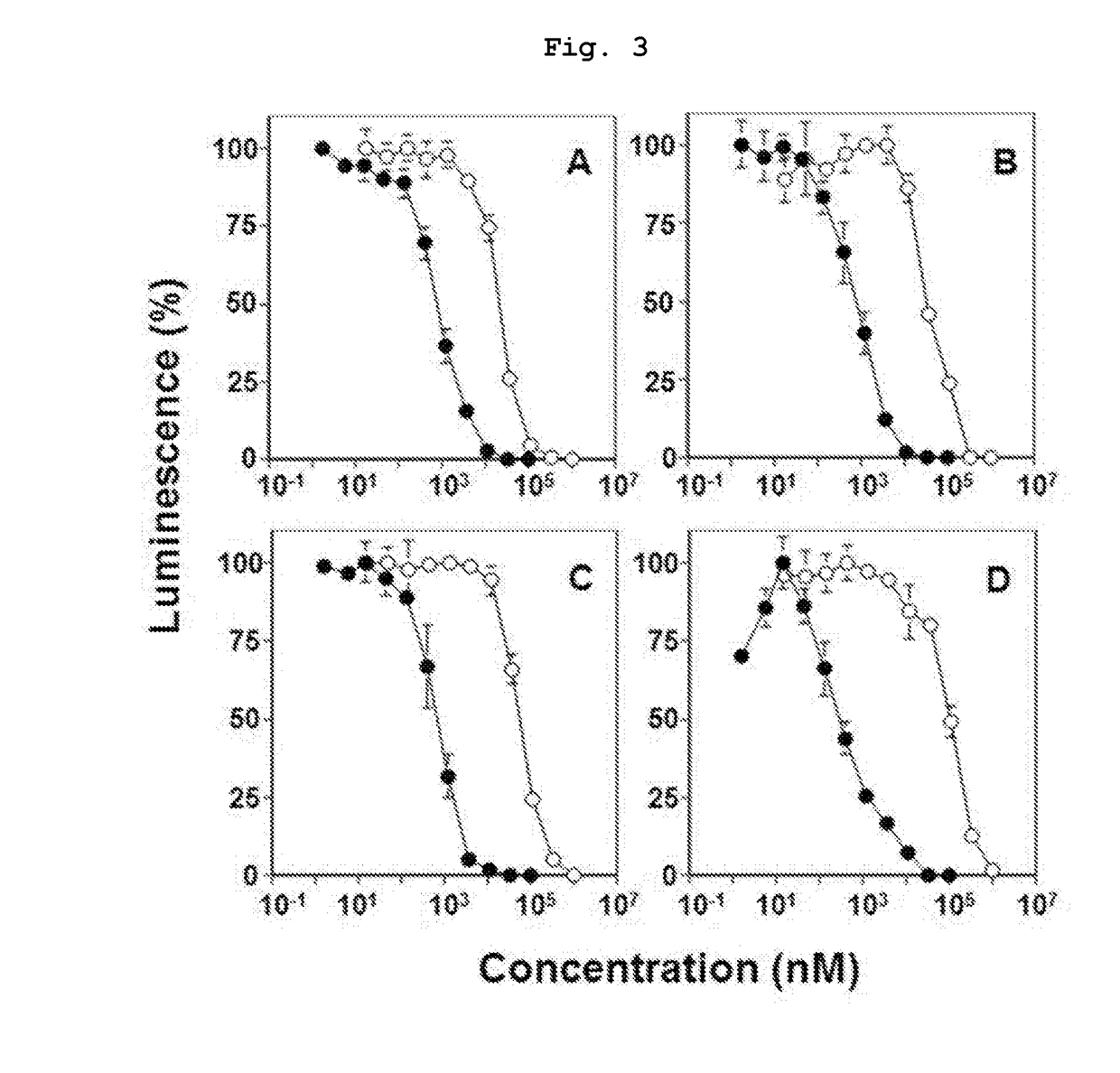 Novel bisphosphonic acid derivative and application for same