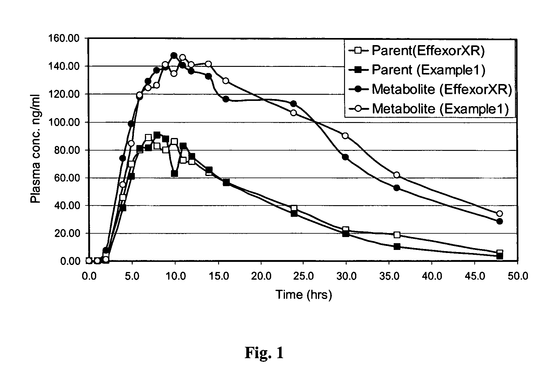 Extended release formulation of venlafaxine hydrochloride