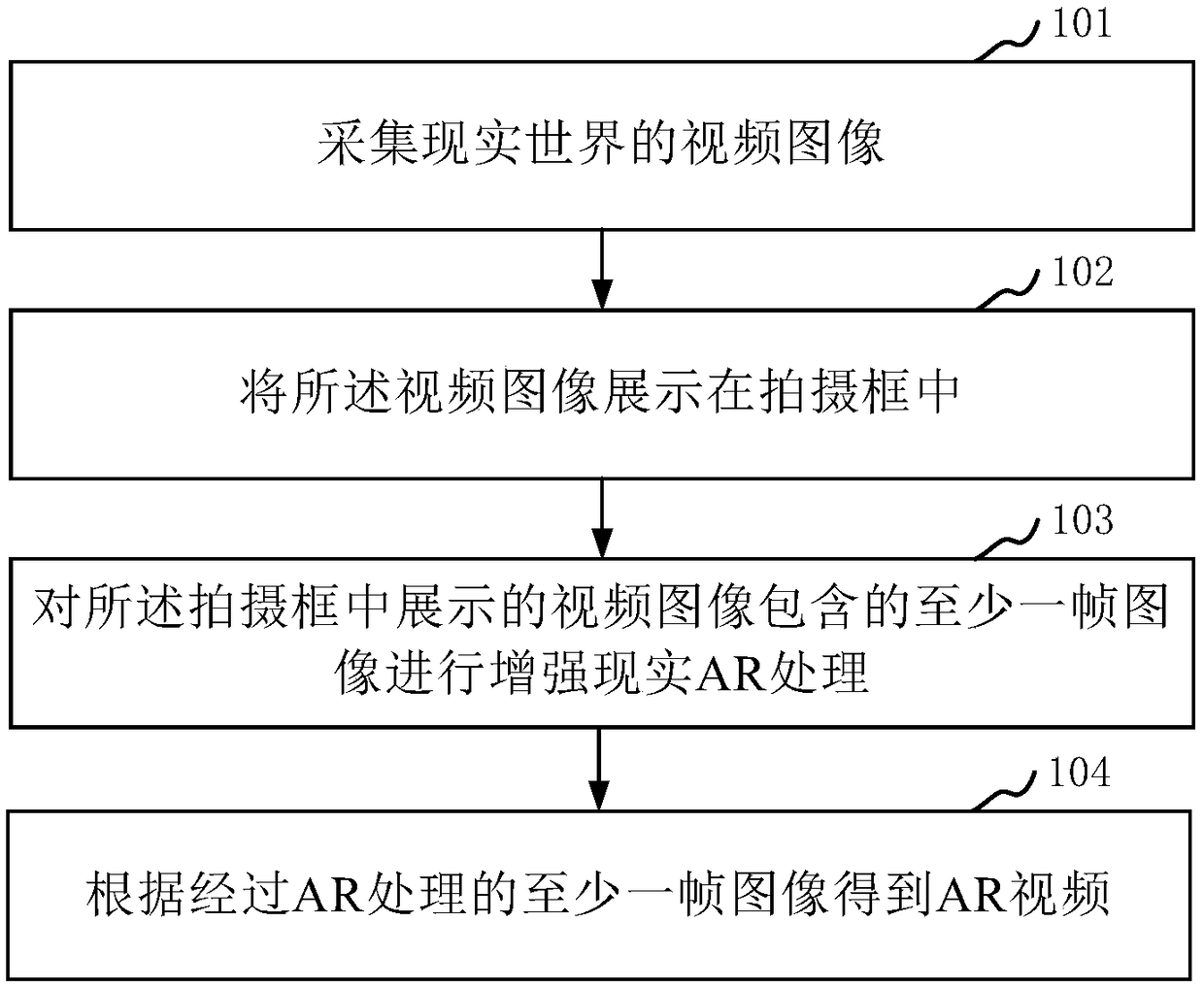 Augmented reality shooting method, apparatus, electronic device and storage medium