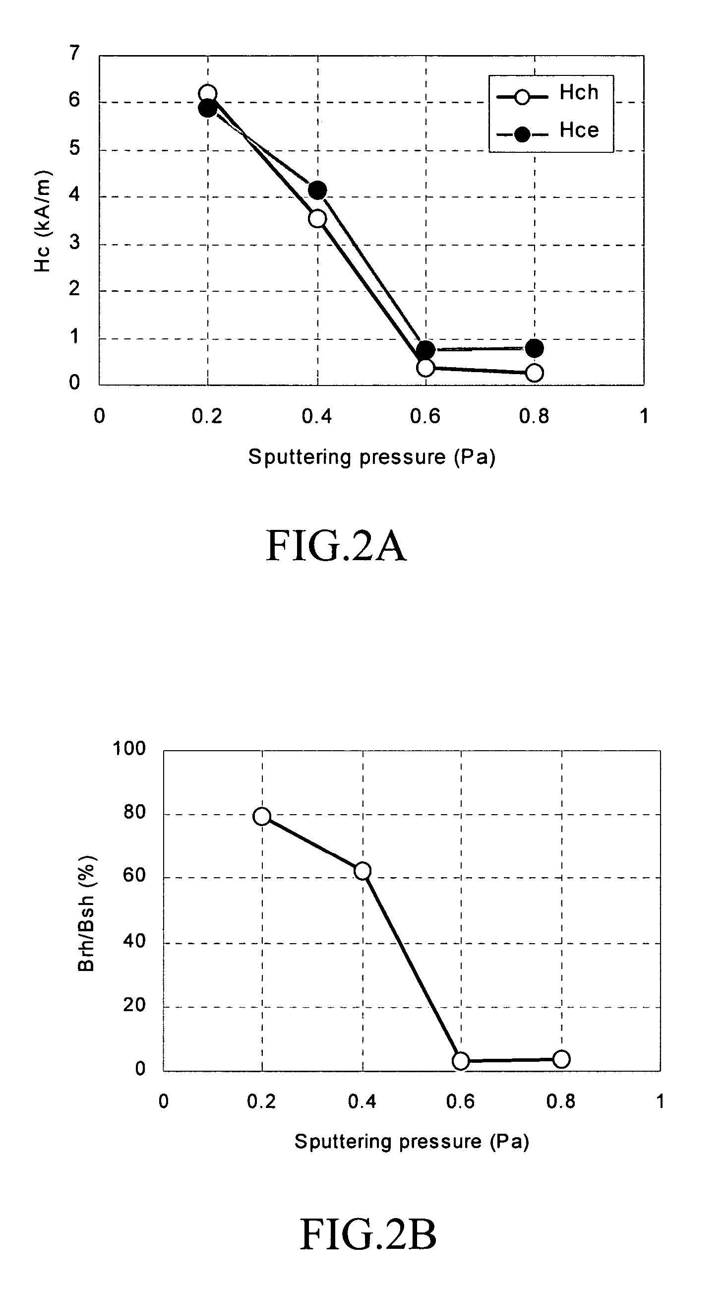 Magnetic film for magnetic head