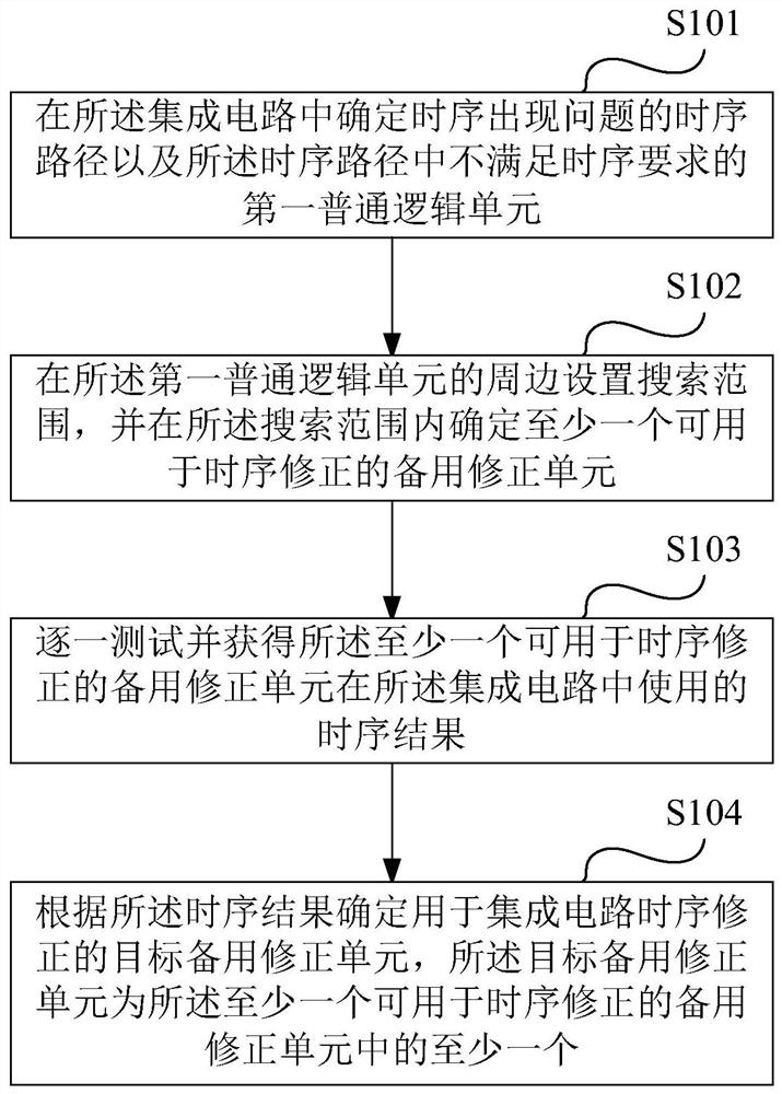 Timing correction method and device, computing device and storage medium