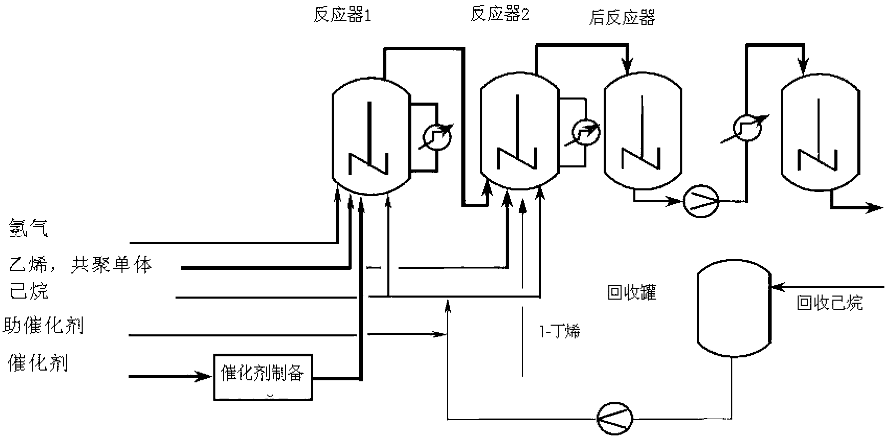 Intelligent detection and yield optimization method for HDPE (high density polyethylene) cascade polymerization reaction course