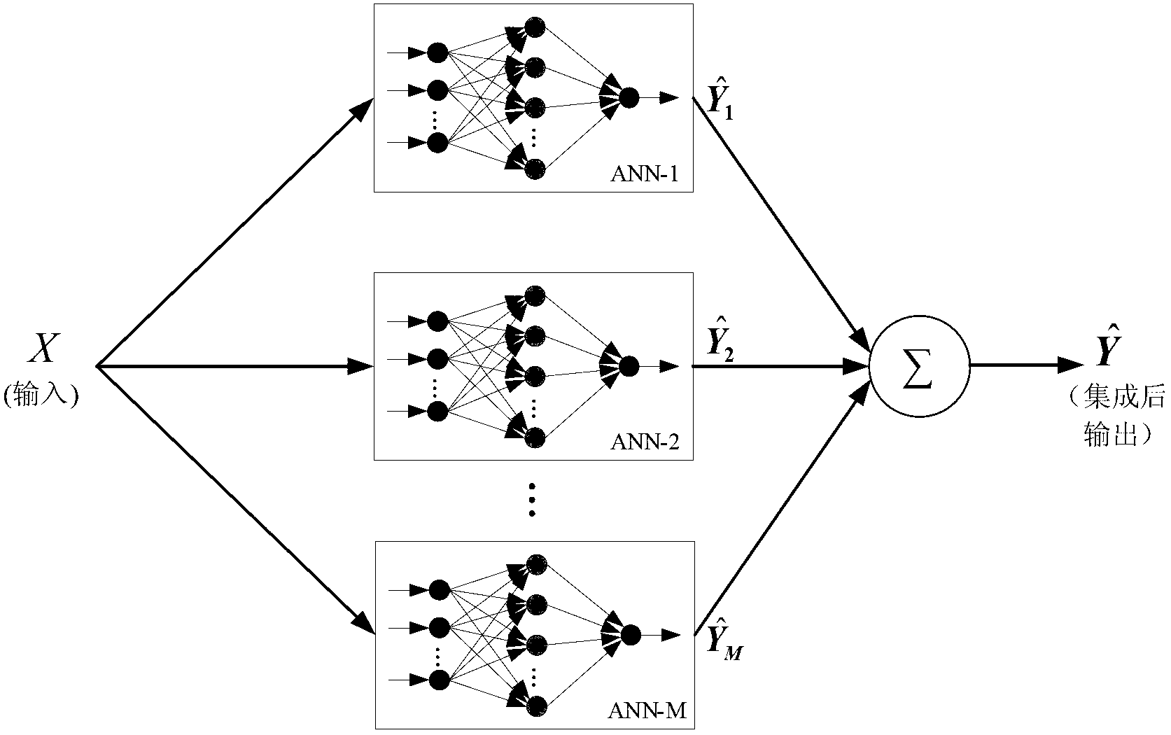 Intelligent detection and yield optimization method for HDPE (high density polyethylene) cascade polymerization reaction course