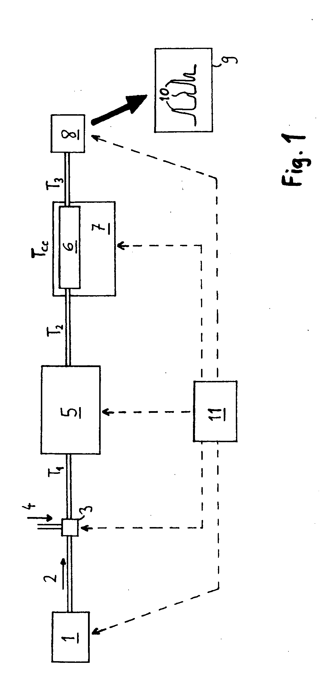 Fluid preheating