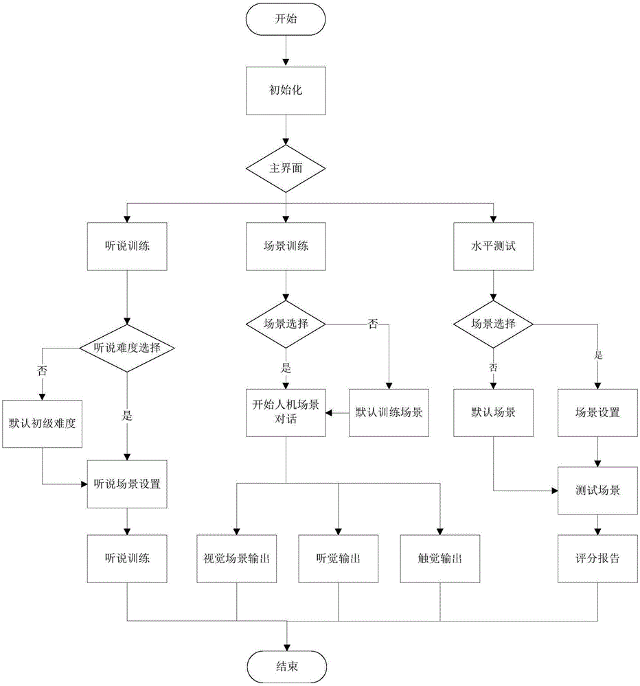 Virtual reality-based foreign language learning method and system