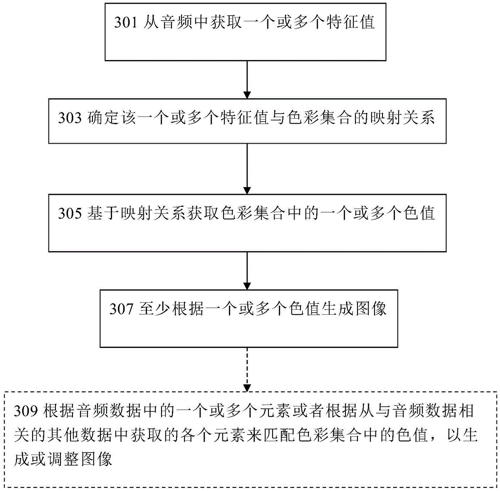 Data conversion method based on mapping relation