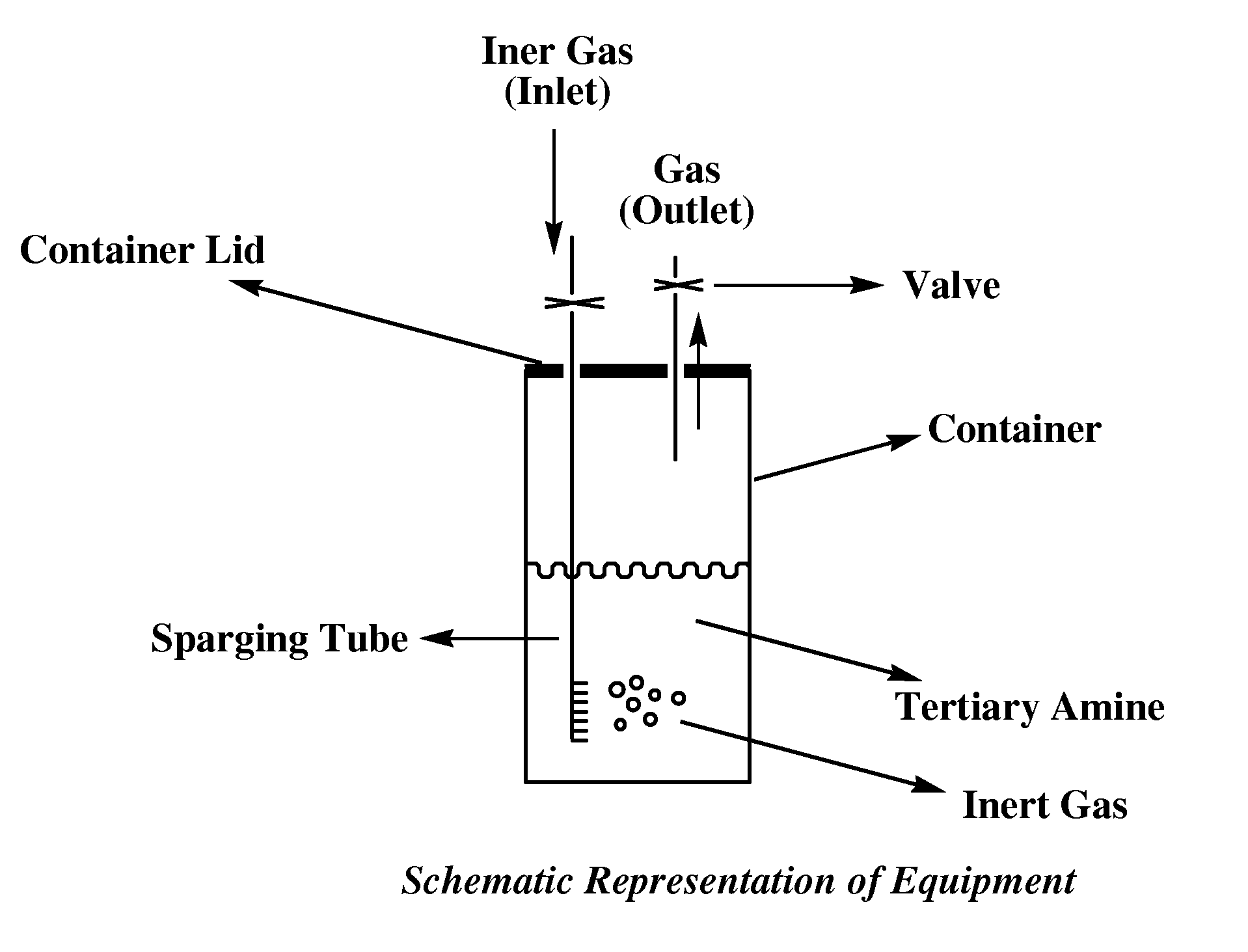 Tertiary amine composition and method for making the composition