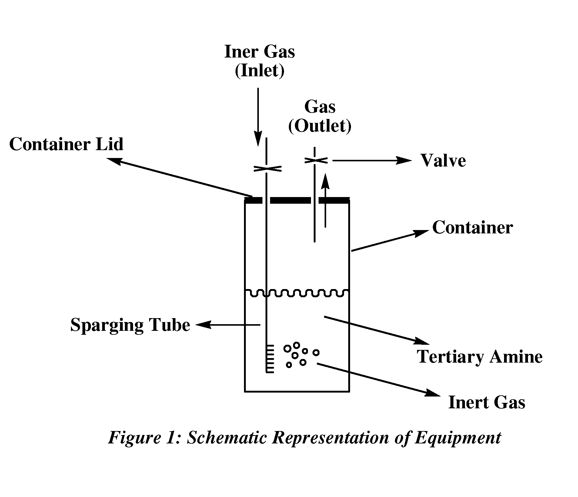 Tertiary amine composition and method for making the composition