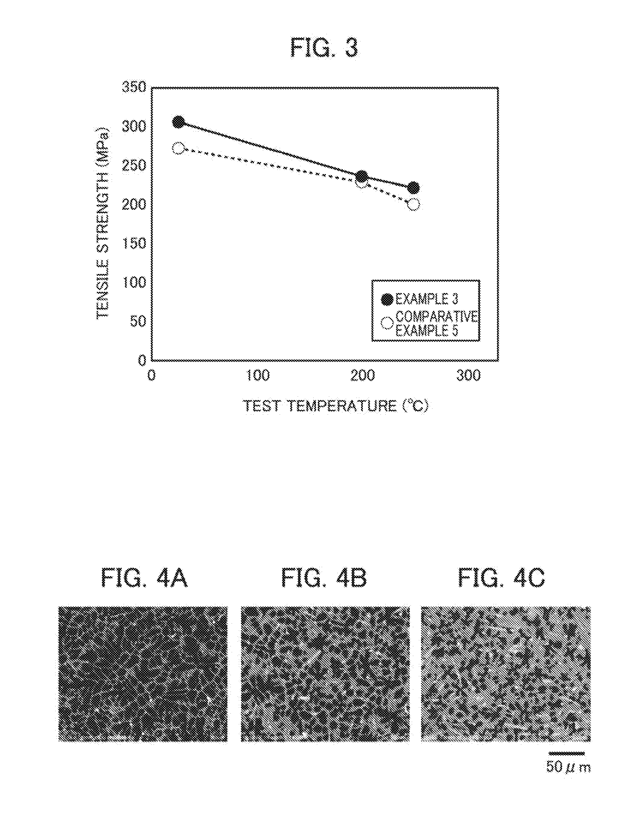 Magnesium casting alloy and method of manufacturing same