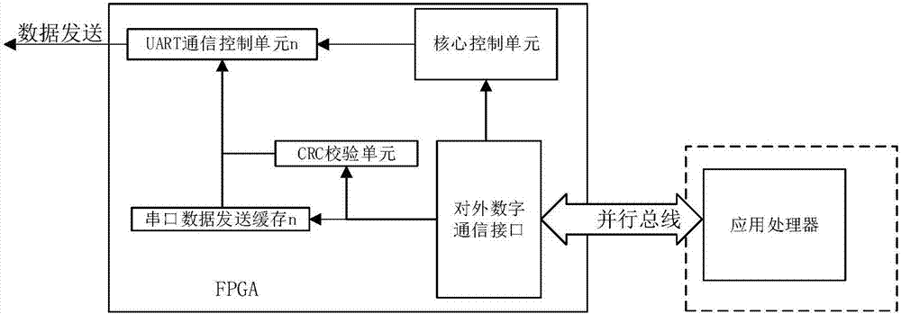 FPGA-based multiport MODBUS co-processing system