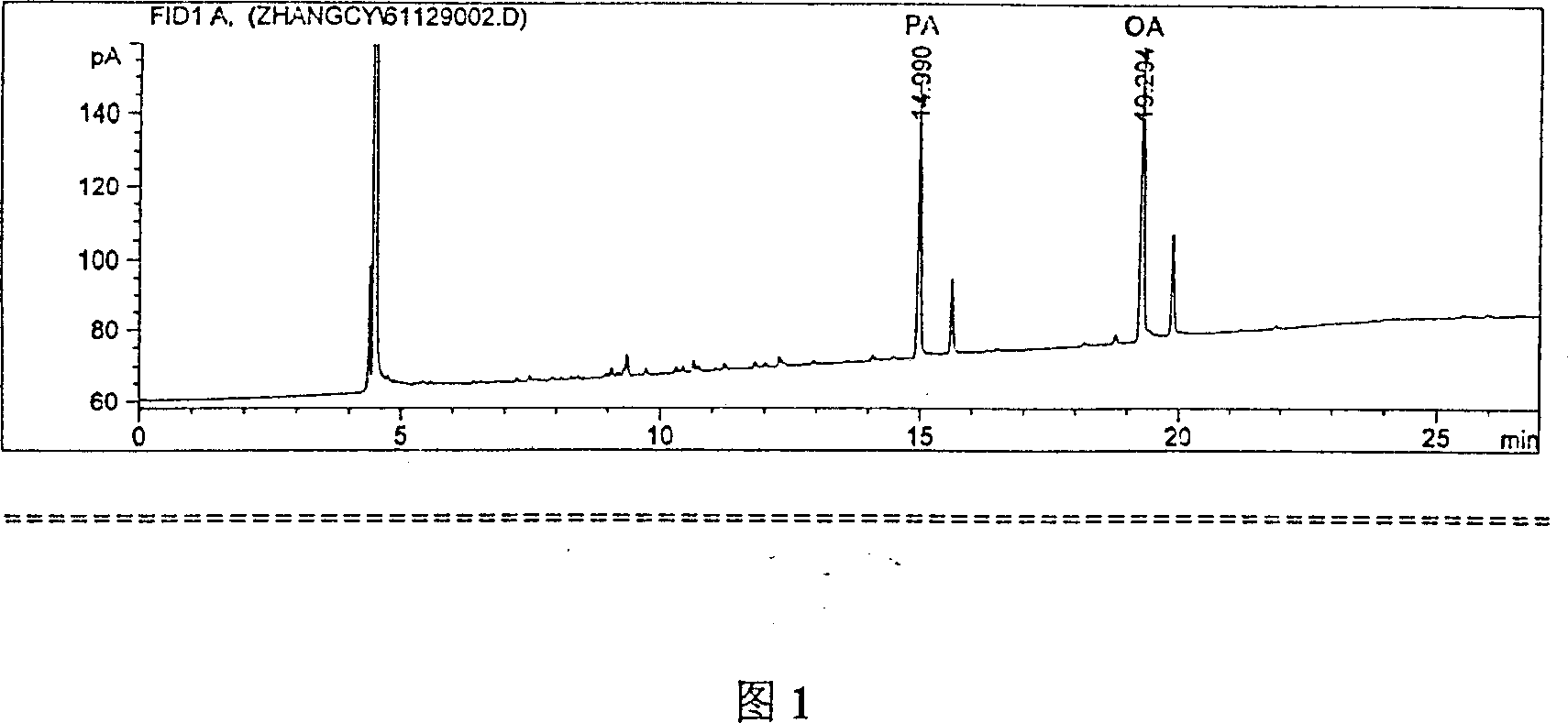 Method for measuring human blood serum cetylic acid and oleic acid concentration ratio with gas phase chromatography and application thereof