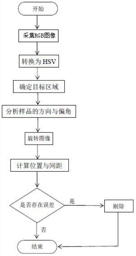 Defect detection device and detection method based on multi-pin