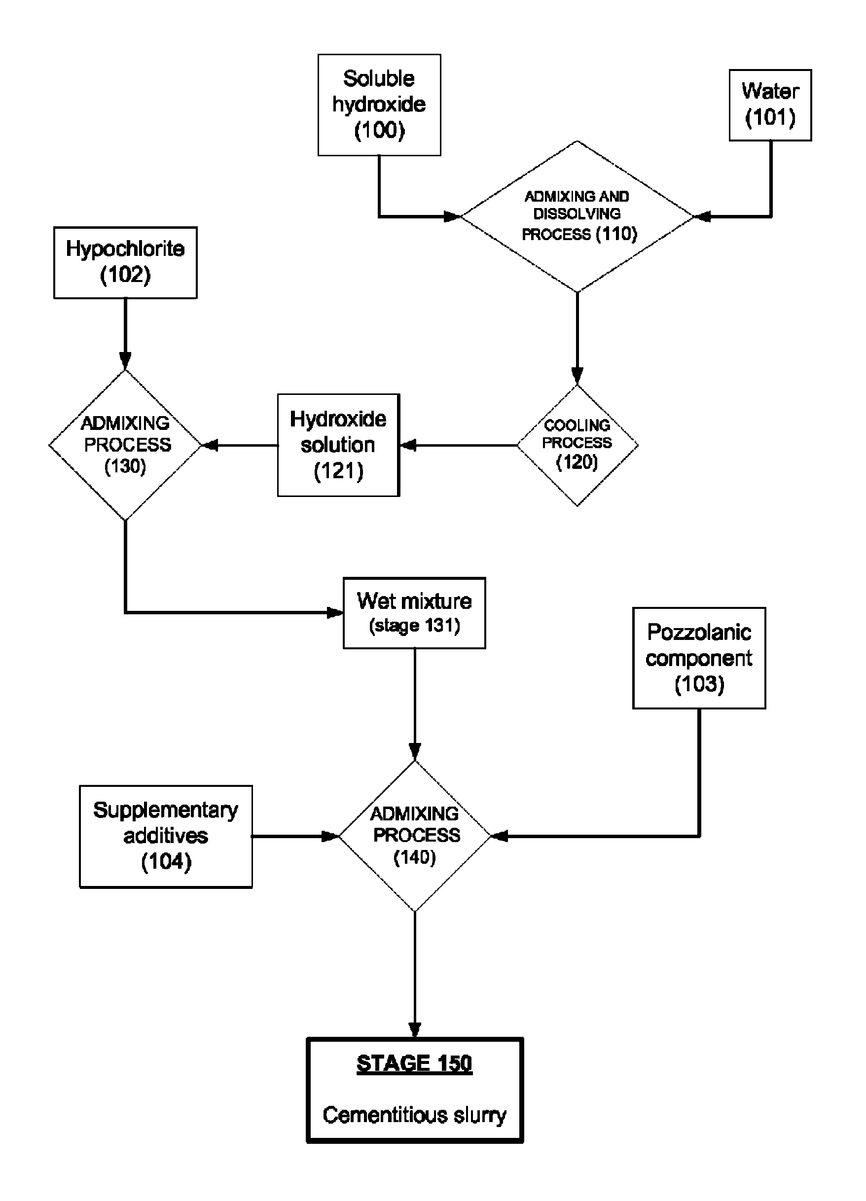 Cellular cementitious composition