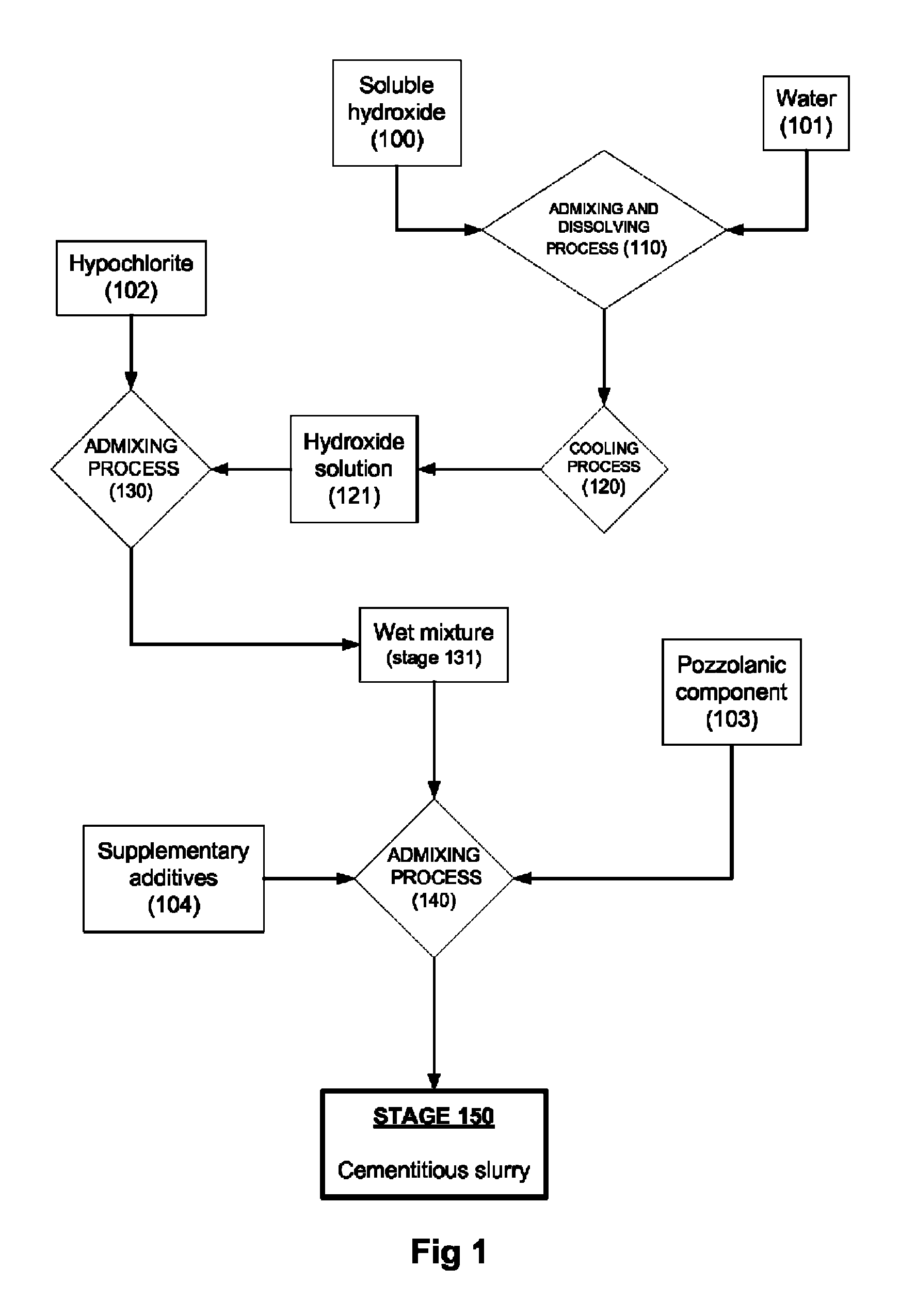 Cellular cementitious composition