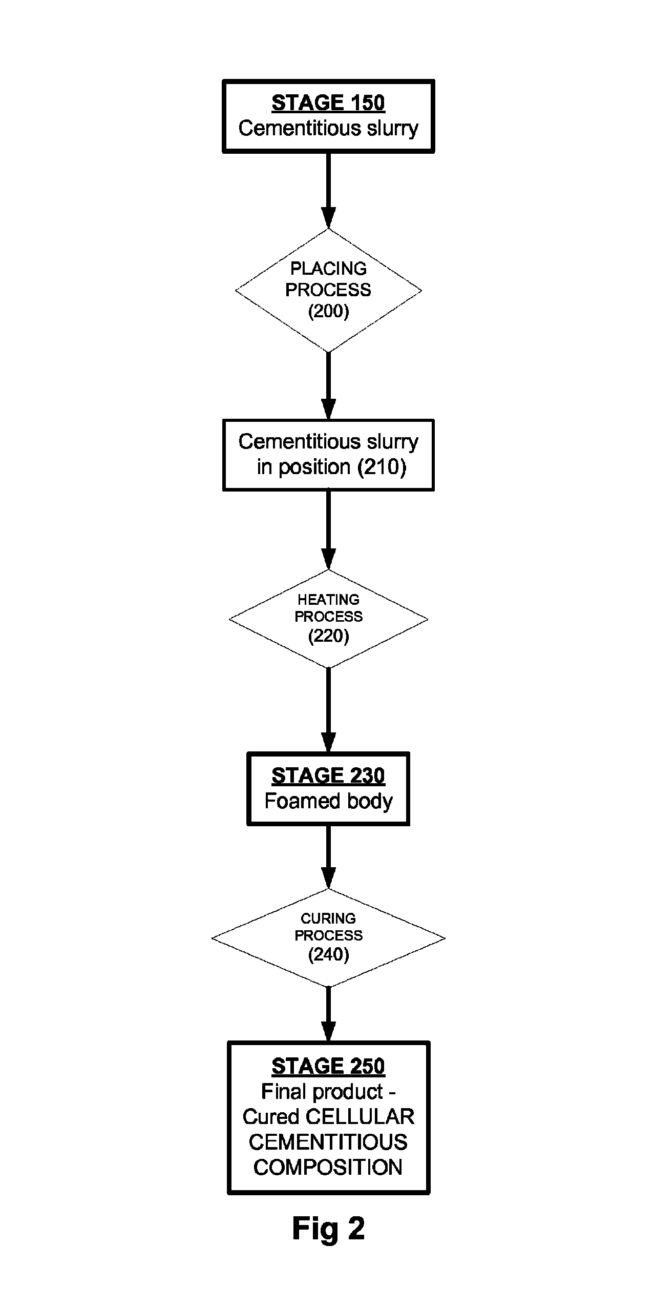 Cellular cementitious composition