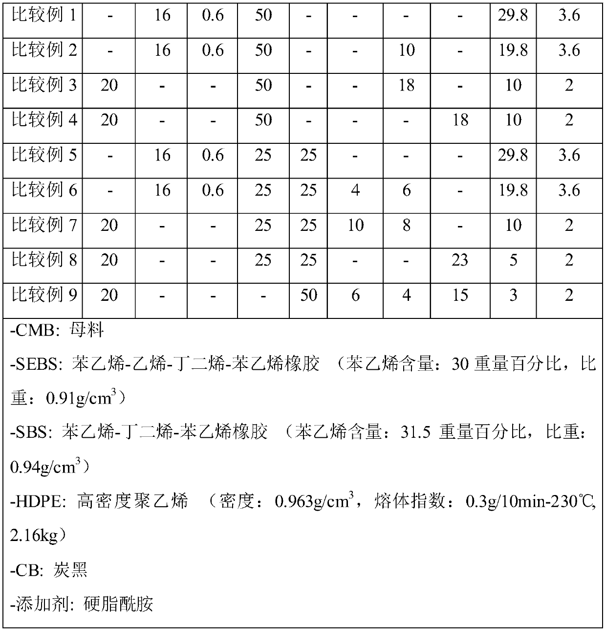 Electrically conductive resin composition and preparation method thereof