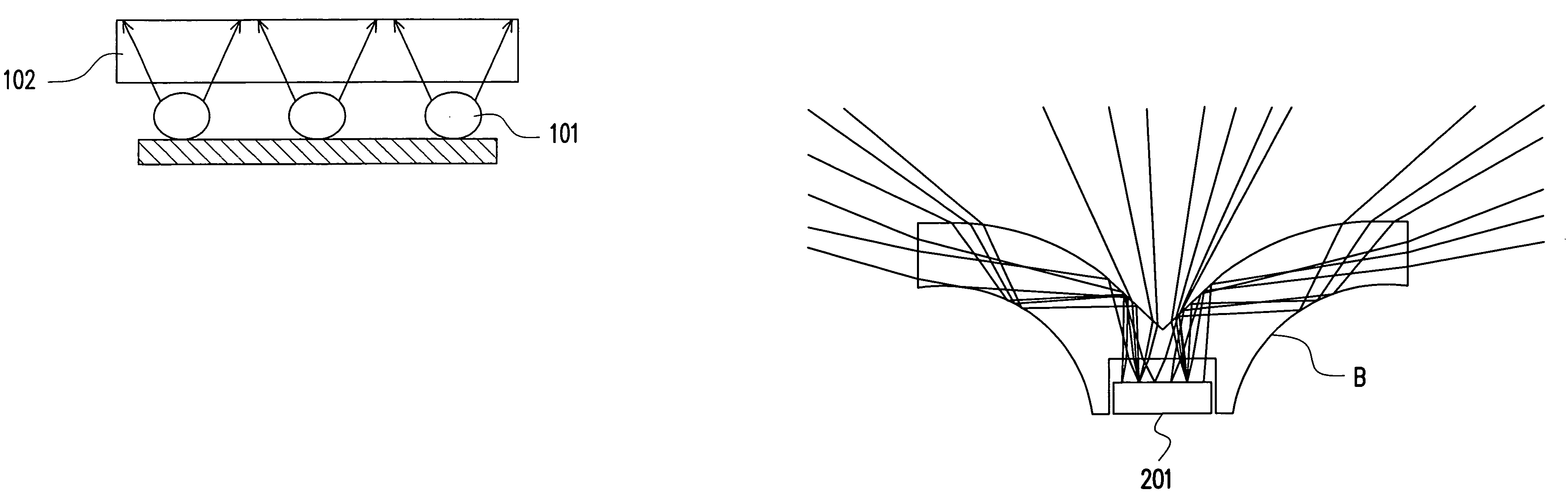 LED light source