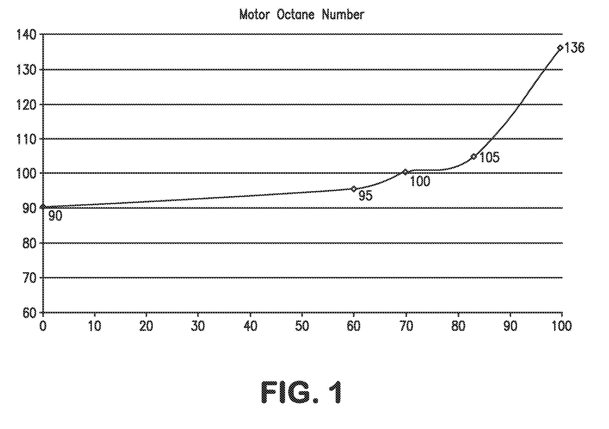 Renewable Engine Fuel And Method Of Producing Same