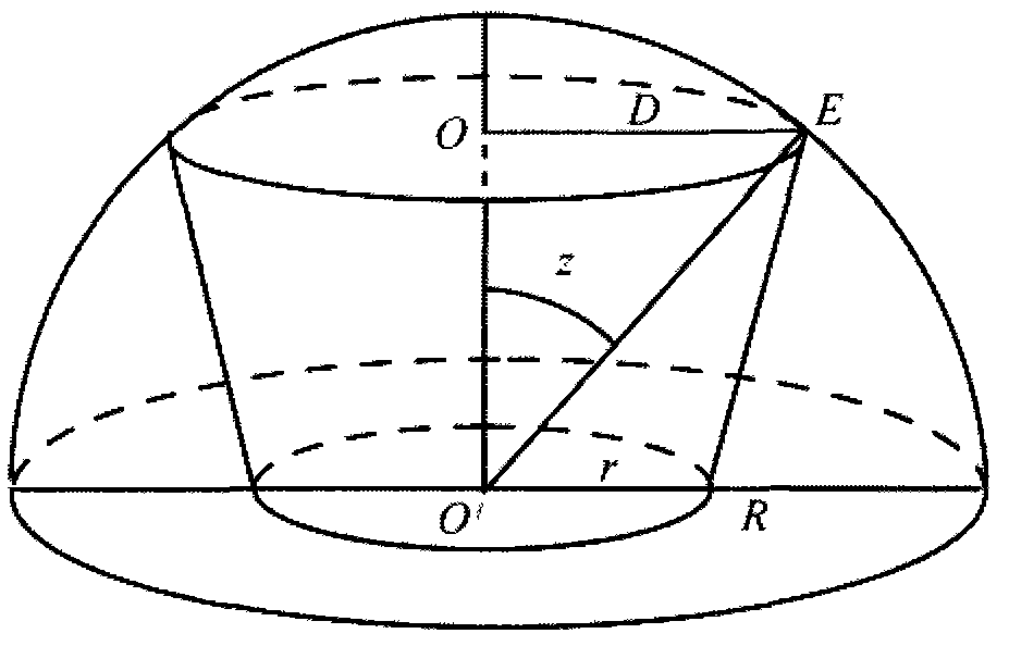 Method for measuring area and shape of forest gap