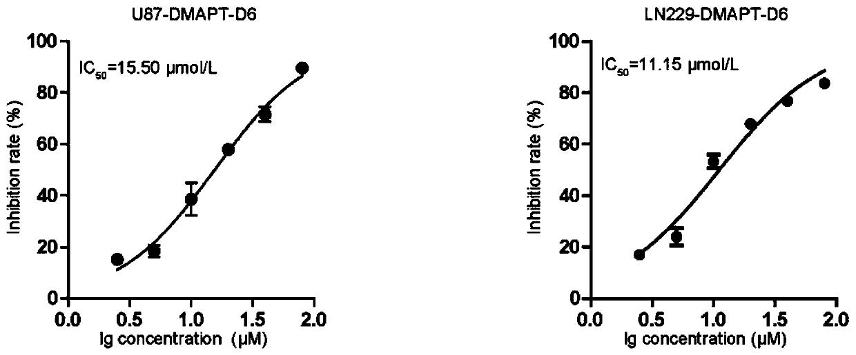 Parthenolide derivatives, and preparation method and application thereof