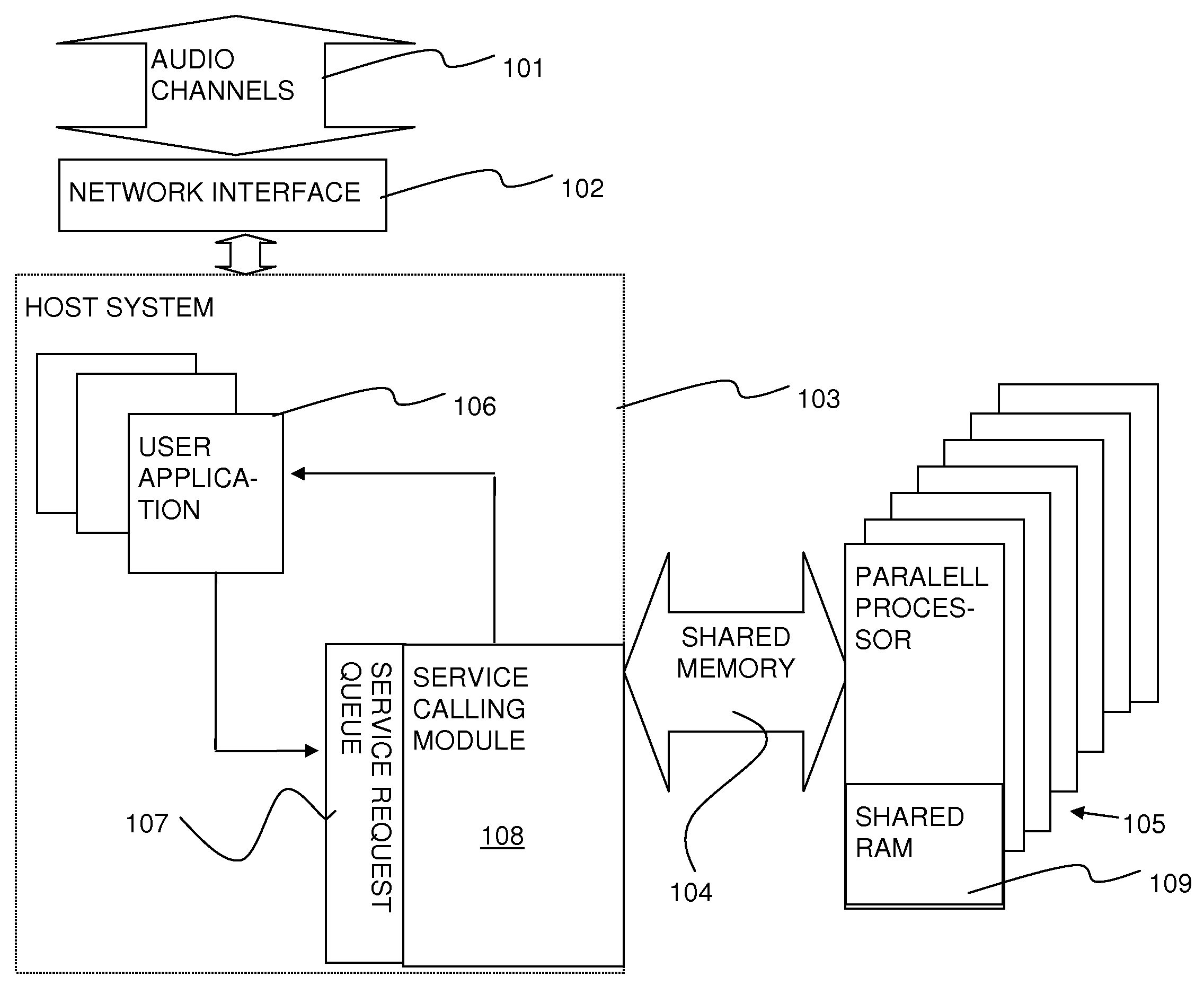 Parallel signal processing system and method