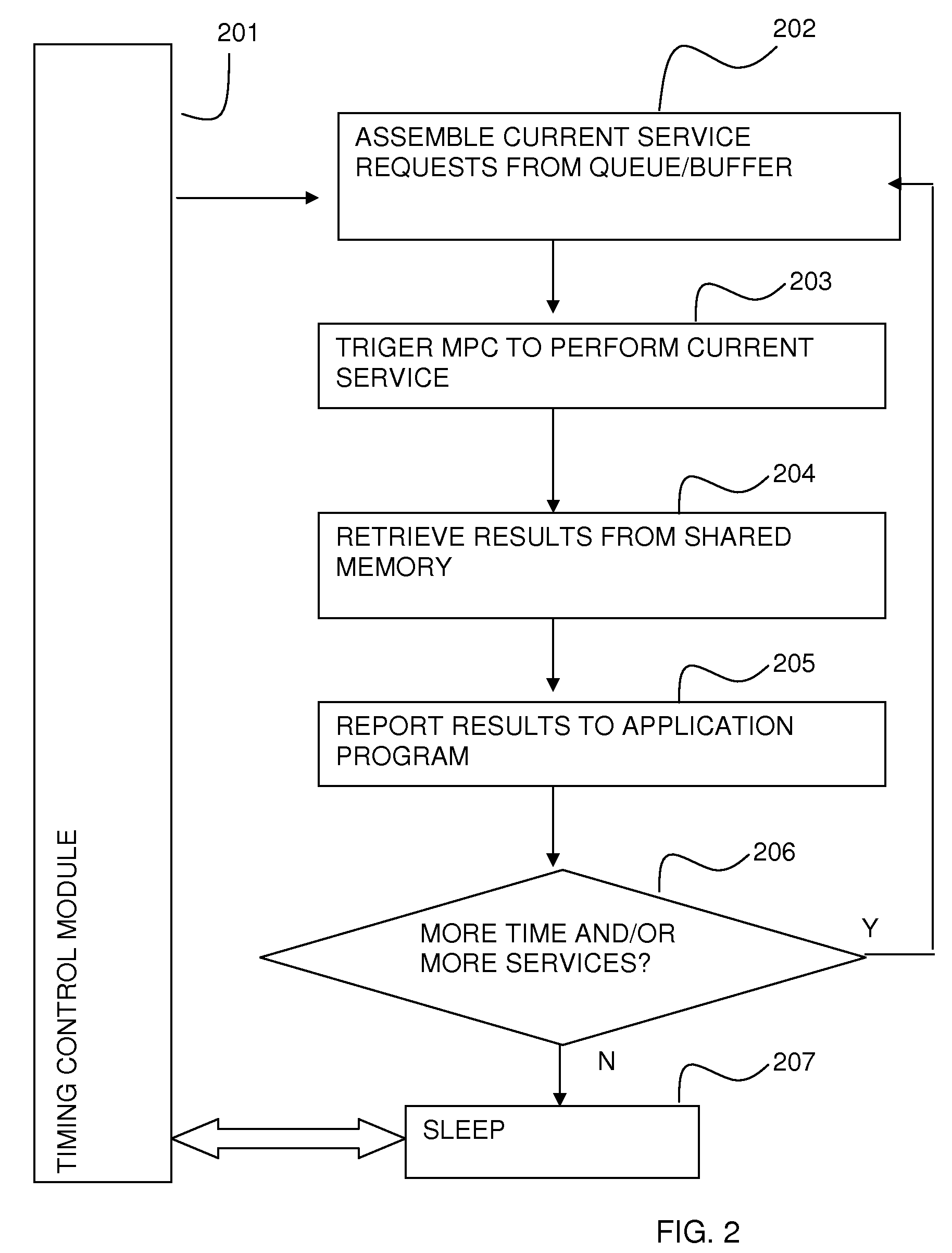 Parallel signal processing system and method