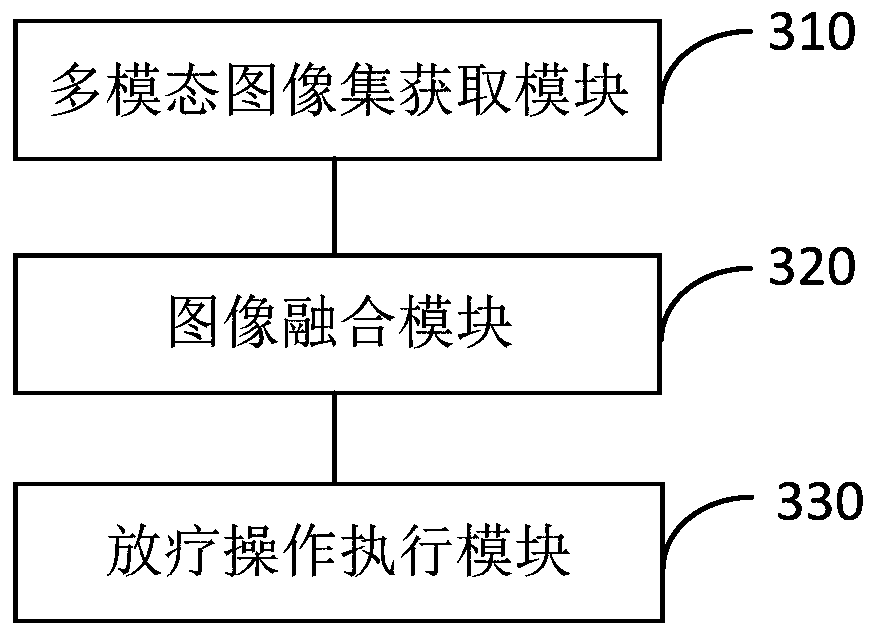 Multi-modal imaging guided radiotherapy method, device and system